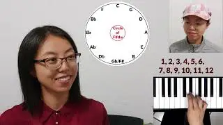 Piano Q&A – The Circle of Fifths