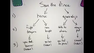 Beginner Intro to Twine