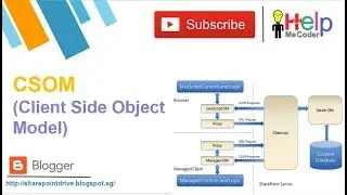 Learn Sharepoint CSOM - Client Side Object Model