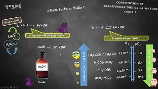 Cours 7 - Forces des acides et des bases