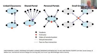 Strategies and Resources for Hybrid and Hyflex Learning