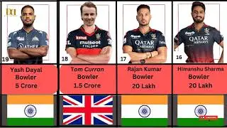 RCB 2024 Players list   Royal Challengers New Squad   RCB Squad 2024   RCB Best Players List 2024