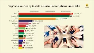 Mobile Cellular Subscriptions by country(1981-2019)