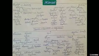 Ұлы жүз - Ысты руы. Толық шежіре. 1. бөлім 