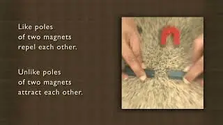 Like poles repel , Unlike poles attract _ Magnetism
