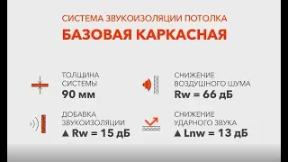 Монтаж звукоизоляции для потолка на каркасе - Система Базовая