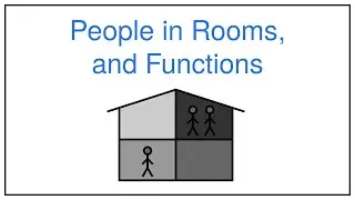 Introduction to Functions — People in Rooms Example