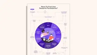 Sparkbox's User Research Toolkit