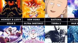 Anime characters and their strongest form!