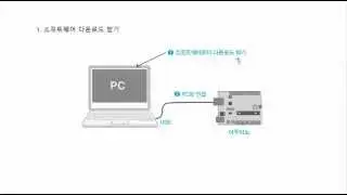 아두이노 기초 3 : 아두이노 컴퓨터와 연결 하기