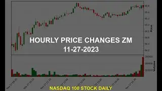 Zoom Video Communications, Inc. ZM Stock Price Analysis Today
