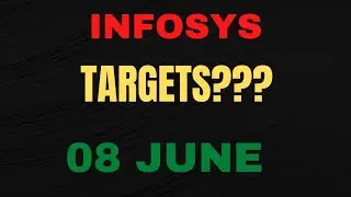 Prediction, INFOSYS  Share Review, INFOSYS Share Price Today, INFOSYS