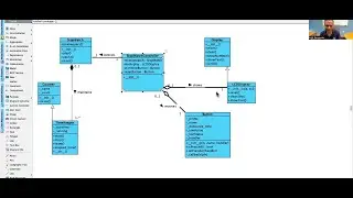 Creating UML class diagrams with Visual Paradigm and LucidChart