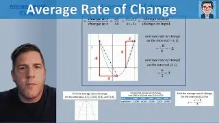 Average Rate of Change