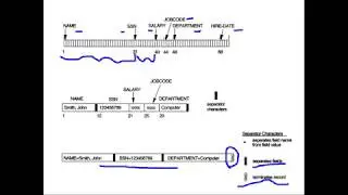 Module 5 - Lecture 01 - File Organization -  Introduction to Index Structures