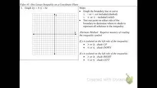 Int1 Video #1 Two Variable Inequalities