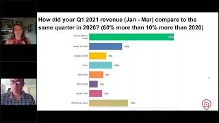 'Summer 2021 Survey Highlights & Year In Review' Janice Hurley, GM & Tim Wilson, Director   bnbfinde