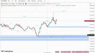 How to Trade With Smart Money Concepts (SMC) indicator