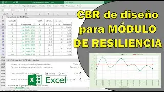 CBR de diseño para Módulo de Resiliencia -Según: AASHTO, INA (Plantilla excel profesional)