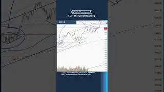 #SP500