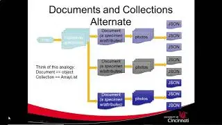 Cloud Firestore with MVVM in Android Q Kotlin: Overview and Example