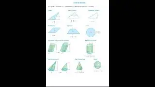 Geometric formula of mensuration class 9 traingle square rhombus cone sphere cylinder circle