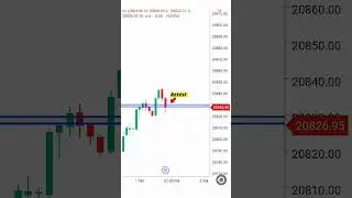 Learn how to make charts patterns in this video
