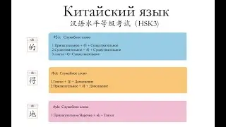 Китайский язык .HSK3 Урок14- служебные слова 的；地；得de
