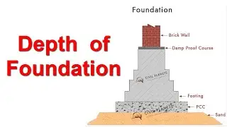 How to find Depth of Foundation || Example solved