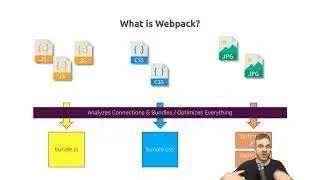 What is Webpack   academind com Snippet