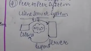 What is network operating system (Nos) client server system and peer to peer system in OS (Hindi)