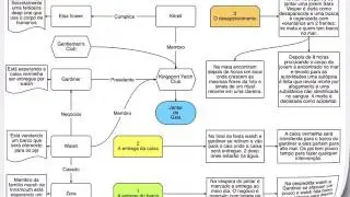 Apps para Escrever Aventuras de RPG - parte 1