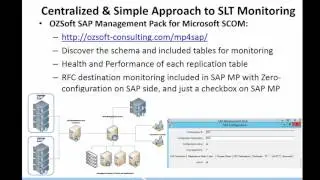 Mastering SAP Monitoring Session 6 - SAP SLT & RFC Connection Monitoring