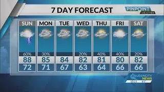 Scattered showers, toasty temps continue