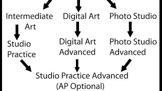 Hereford Visual Arts Promo 2015-16