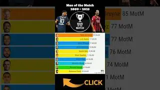 Man of the match 2009-2023 