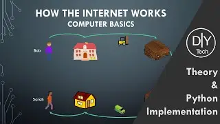 How The Internet Works | Programming Basics