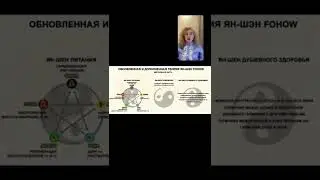 Внутреннее и внешнее состояние организма.Часть 1.