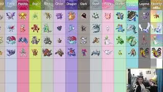 Ultimate Favorite Pokemon List