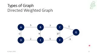 94 - Graphs: Graphs Types