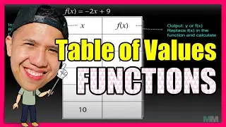 Complete Table of Values Functions