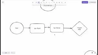How does a VPN work? Xray VLESS + Reality