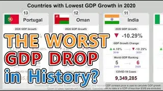 World GDP Decline Rate by Country in 2020 (COVID Impact Updated)