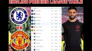 ENGLISH PREMIER LEAGUE TABLE UPDATED TODAY - PREMIER LEAGUE TABLE - MATCHWEEK 36