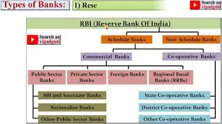 Types of bank, PEM, 14, Banking structure in India, Schedule bank, 