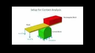 8.a) Modeling contact using Contact Pairs - Overview (with audio)