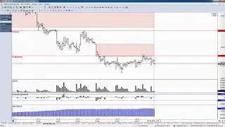 Обзор фьючерса на пару доллар-рубль 27 сентября 2018 года