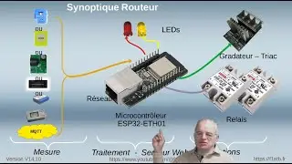 Routeur photovoltaïque F1ATB via Ethernet
