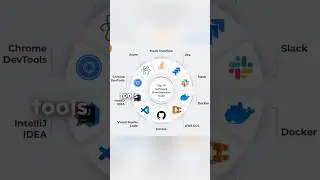 Flutter and Dart Explained in Detail | Learn Flutter