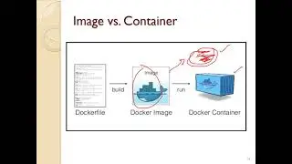 What is Docker, Image vs  Container - Intro to Docker - Part 2 - Urdu/Hindi